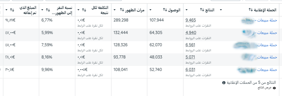 نتائج حملات Meta Ads Manager